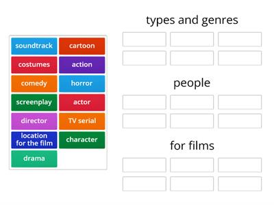 films categories