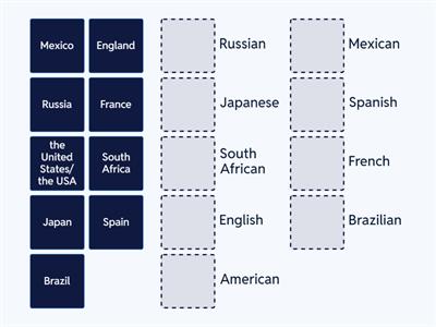 Countries nad nationalities - T.C.