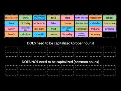 2nd Grade Capitalization Review