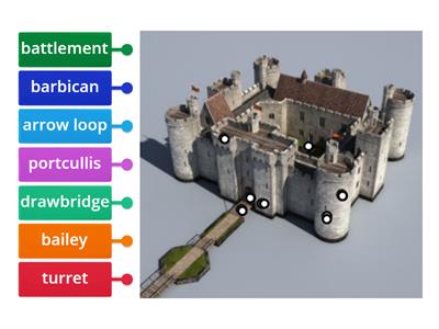 Medieval Castle Diagram