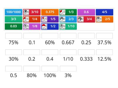Fraction, Decimal & Percent