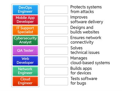 Matching exercise- Match the Job to Its Definition