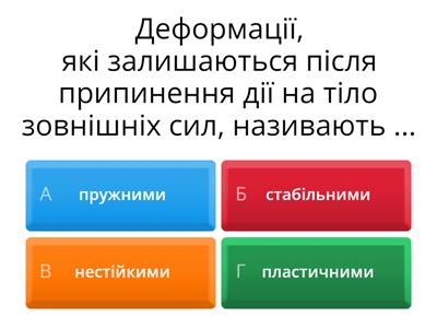 Сила пружності