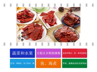 健康飲食型態The healthy dietary pattern