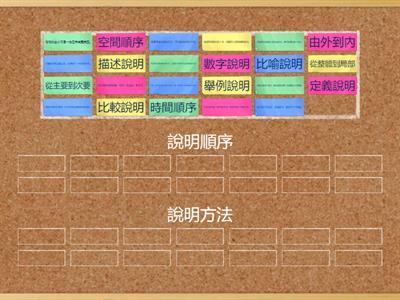 說明方法還是順序