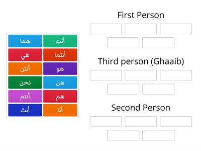 Arabic Pronouns الضمائر