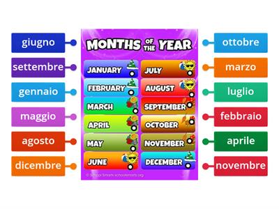 Months