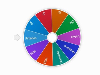 Spanish Subject Pronouns