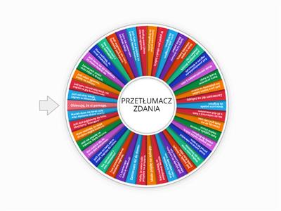 Czasy przyszłe i First Conditional All Clear 7