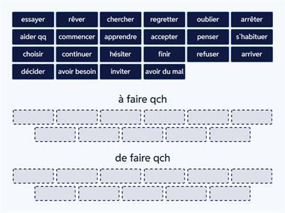 Verbes indirects : Les prépositions à ou de