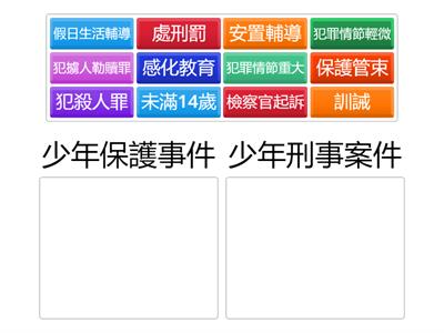 2下公民CH6 少年保護事件VS少年刑事案件