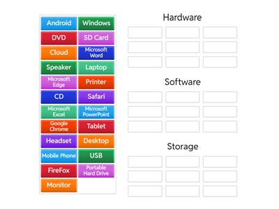 Hardware/Software/Storage