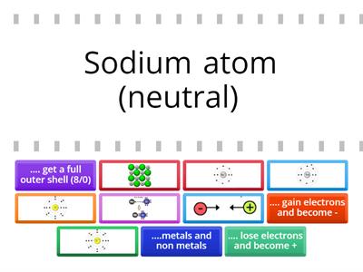 Ionic bonding quiz