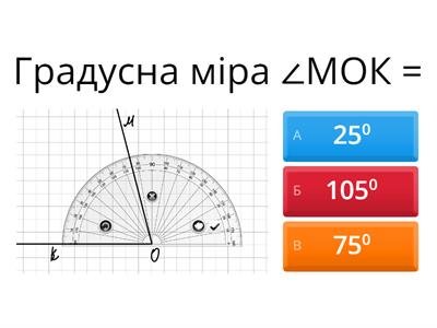 Вимірювання кутів