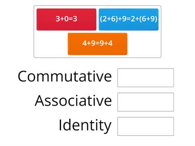 Addition Properties