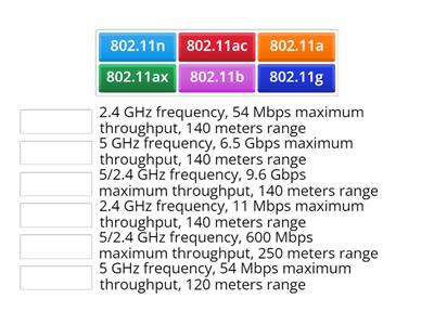 Comptia 802.11 wireless standards