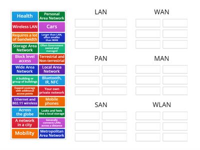 Network Types