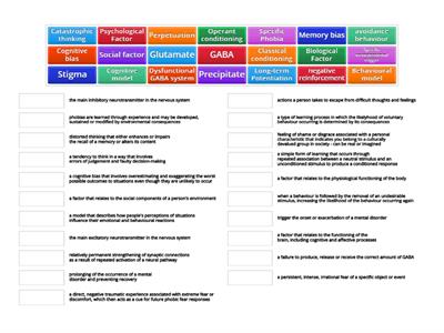 Risk Factors for contributing to Specific Phobia 