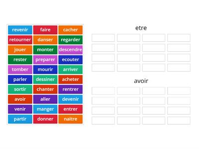 Choose Passe compose etre ou avoir?