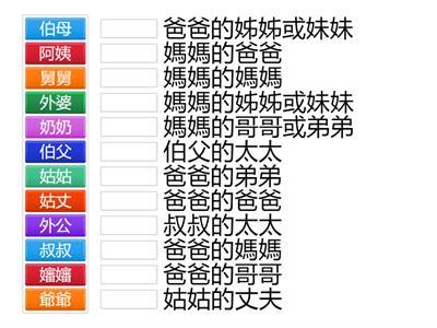 親屬關係親人的稱謂