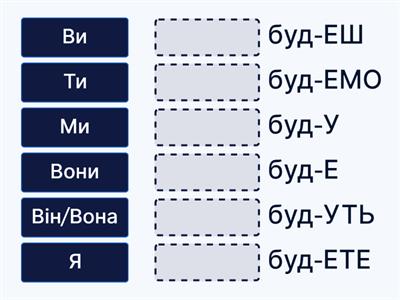 Бути. Майбутній час