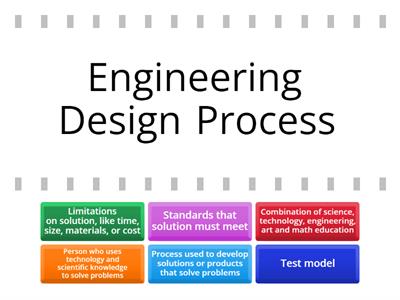 Engineering Design Process