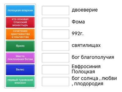 Распространение христианства на территории Беларуси 10 класс