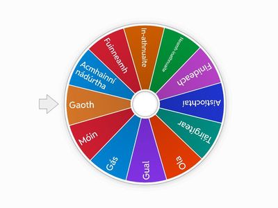 Cineálacha Fuinnimh