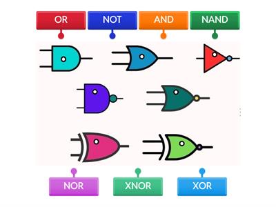Logic Gates - Identifying