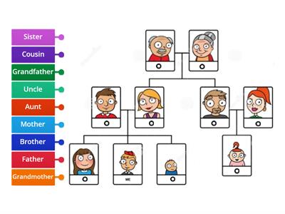 Family Tree