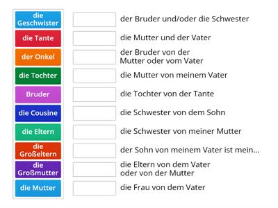 D9. 2B_1. (I) Die Beziehungen zu meiner Familie und meiner Verwandschaft