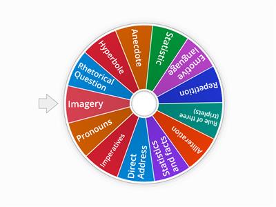 Persuasive writing techniques wheel