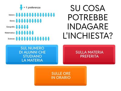 IDEOGRAMMA - MATERIE PREFERITE