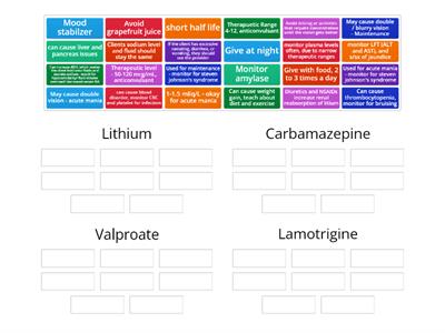 Bipolar Medications