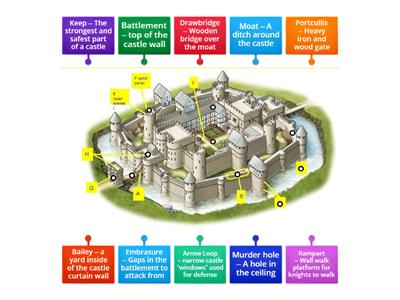 Interactive Castle Diagram