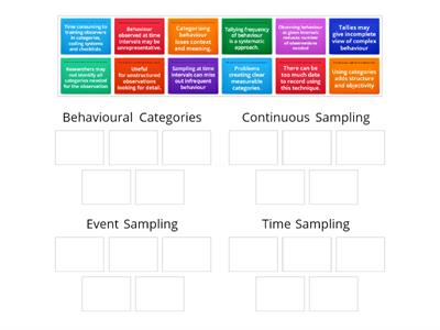 Evaluating Issues in Observational Design