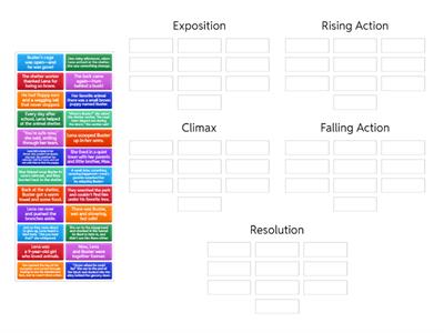 Elements of Plot Sort