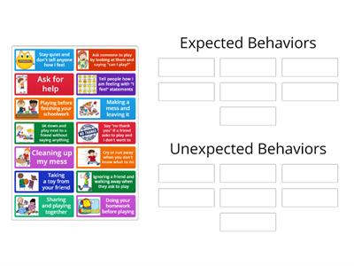 Expected vs Unexpected Behaviors