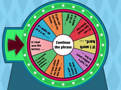 Conditionals 0, 1, 2, 3