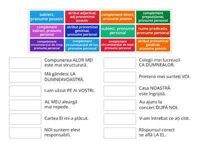 FUNCȚII SINTACTICE - PRONUME