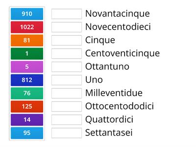 I numeri in italiano