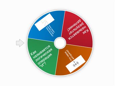 Случайное колесо с вопросами