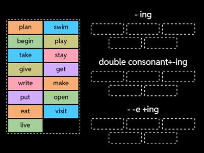 Present Continuous Spelling rules