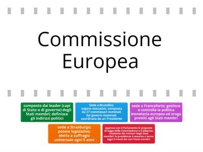 L'Unione Europea e i suoi organismi