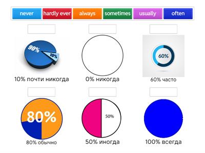 Adverbs of Frequency