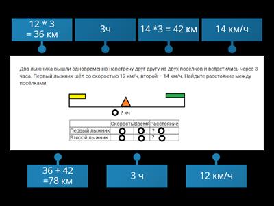 Решение задач на одновременное встречное движение