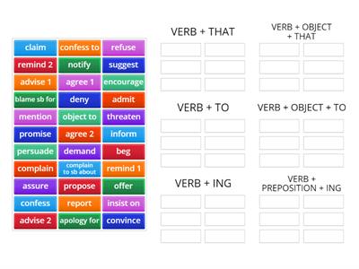 Reporting verbs