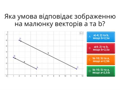 Множення вектора на число