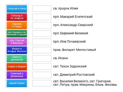 Родители, воспитавшие святых угодников Божиих. Часть 1