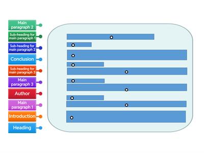  Article Layout Features
